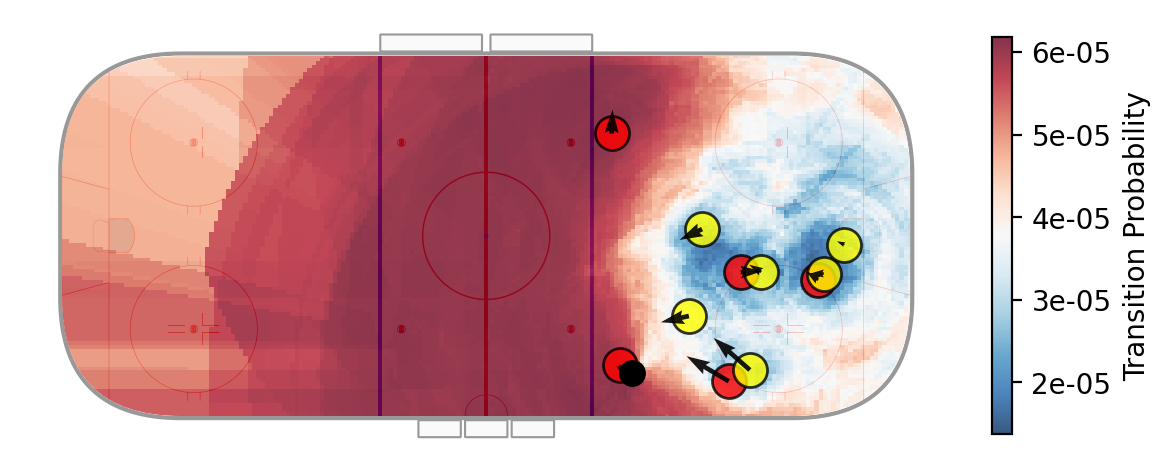 Example availability model output